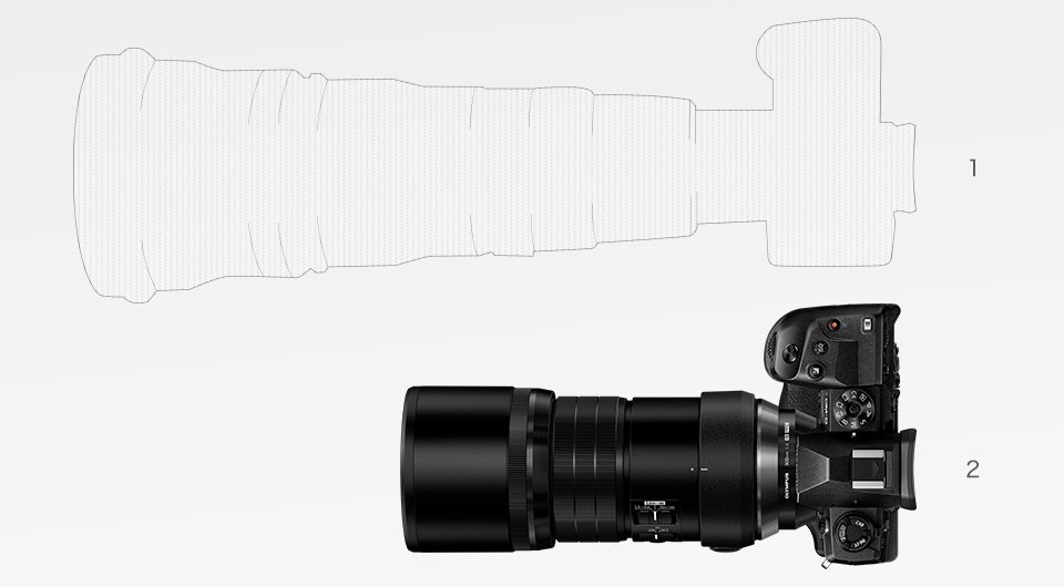 奥林巴斯E-M1X的镜头群与单反镜头群尺寸对比图