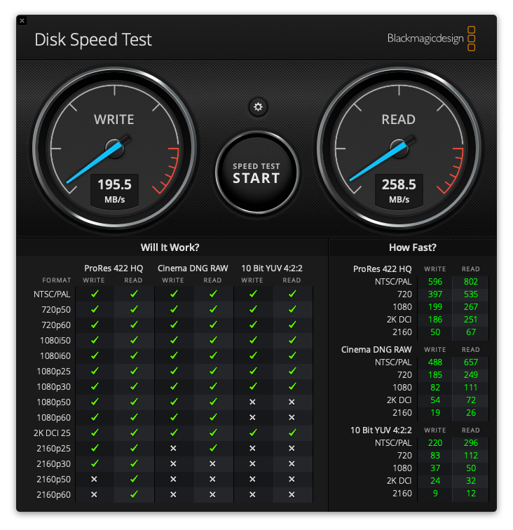 Sandisk 128G 300m/s（Disk Speed Test软件）测速结果